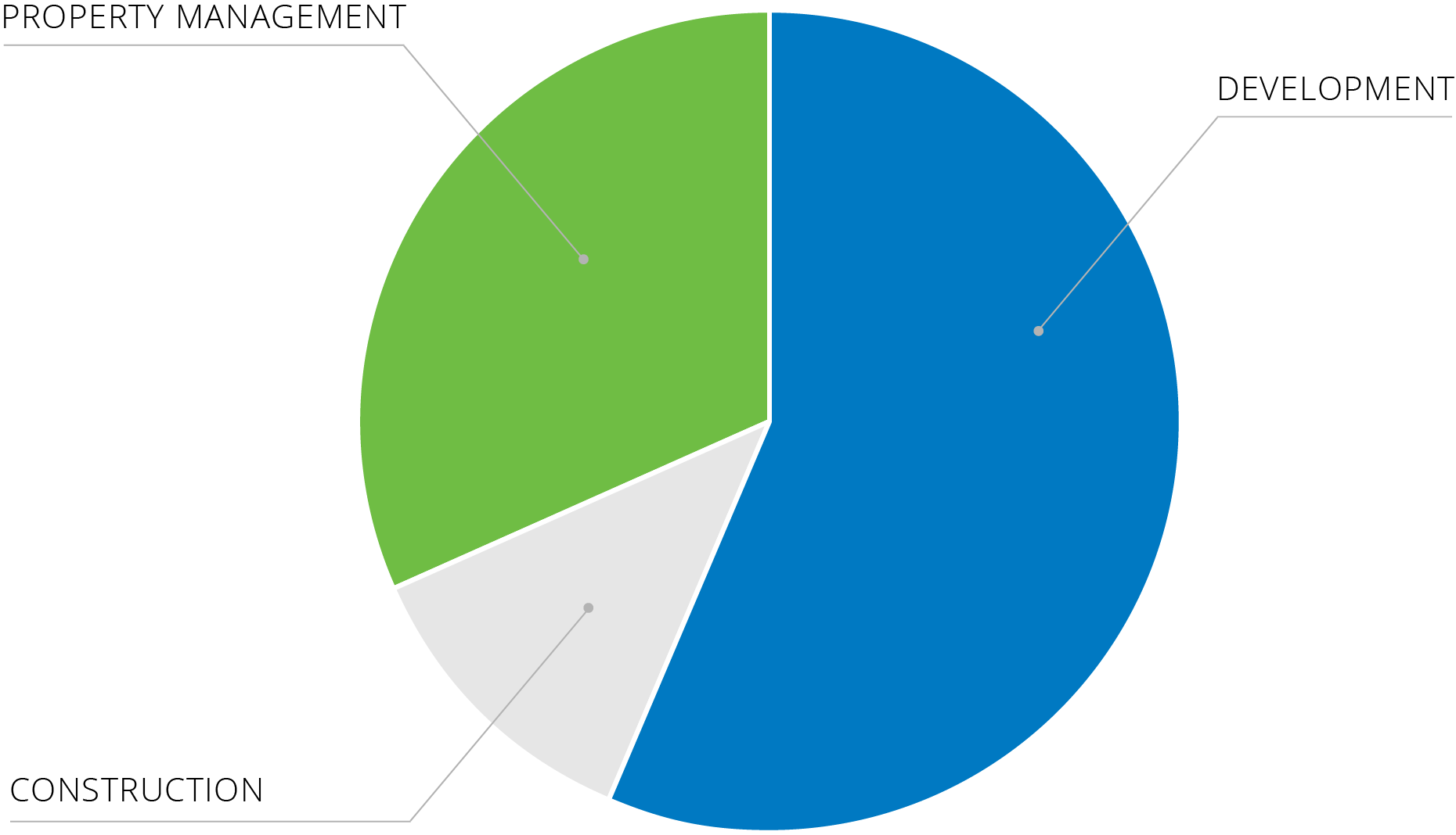 2021 Financial Summary | Housing Visions